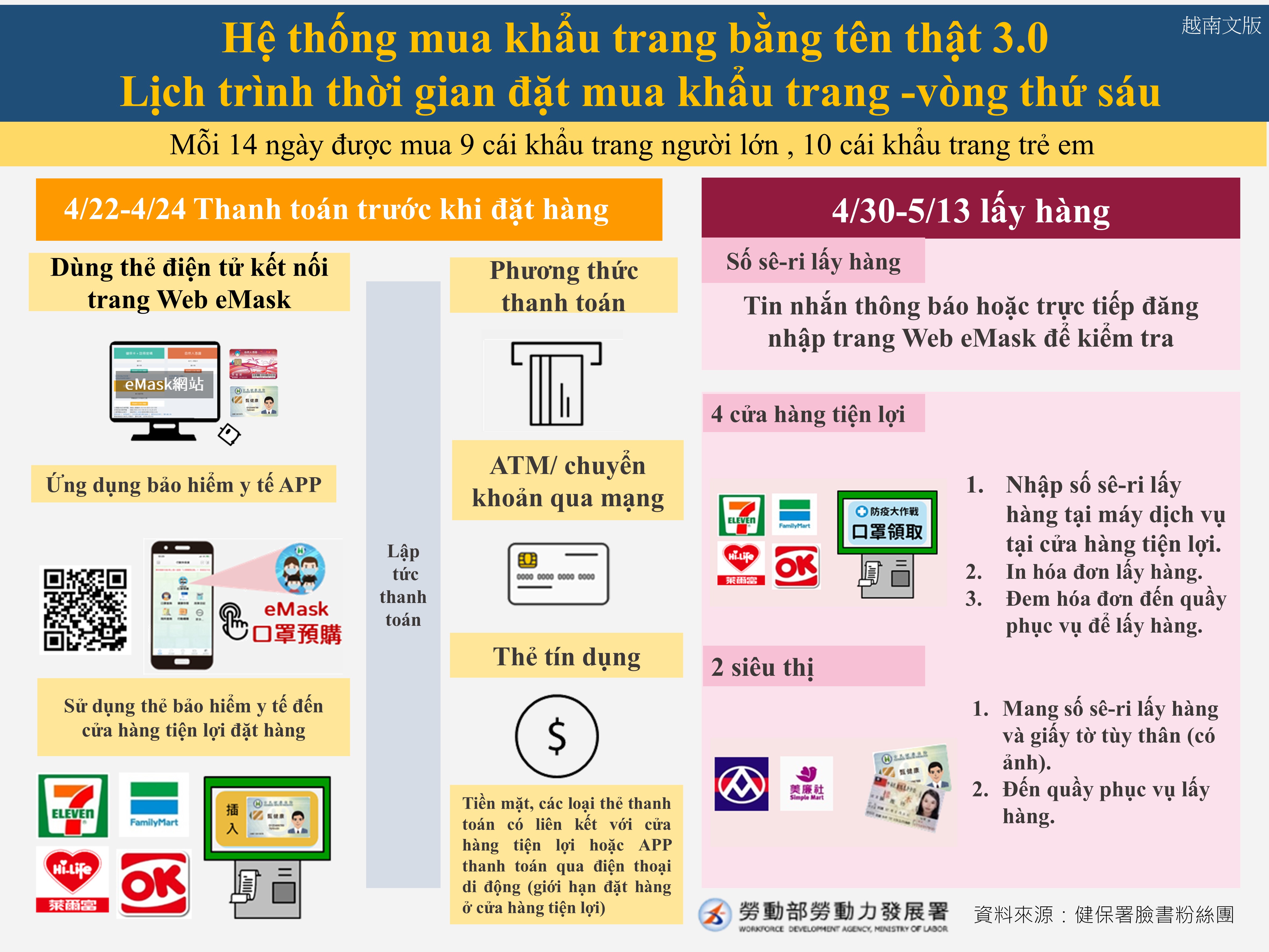勞動部「保持社交距離」之多國語言文宣-越南文